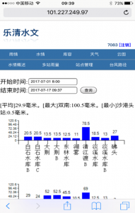 水文精细化移动发布系统