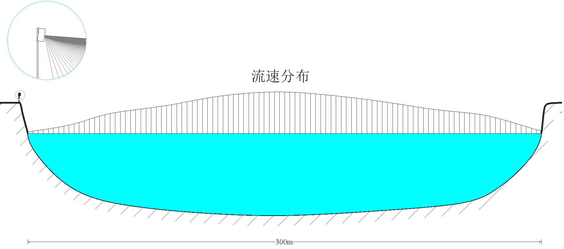 相控阵侧扫测流仪-浙江天禹信息科技有限公司