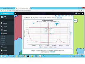 流域洪水预报调度系统