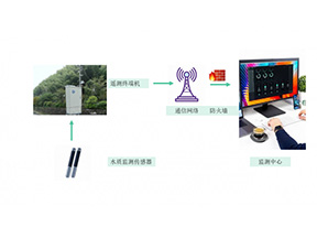 水质监测系统