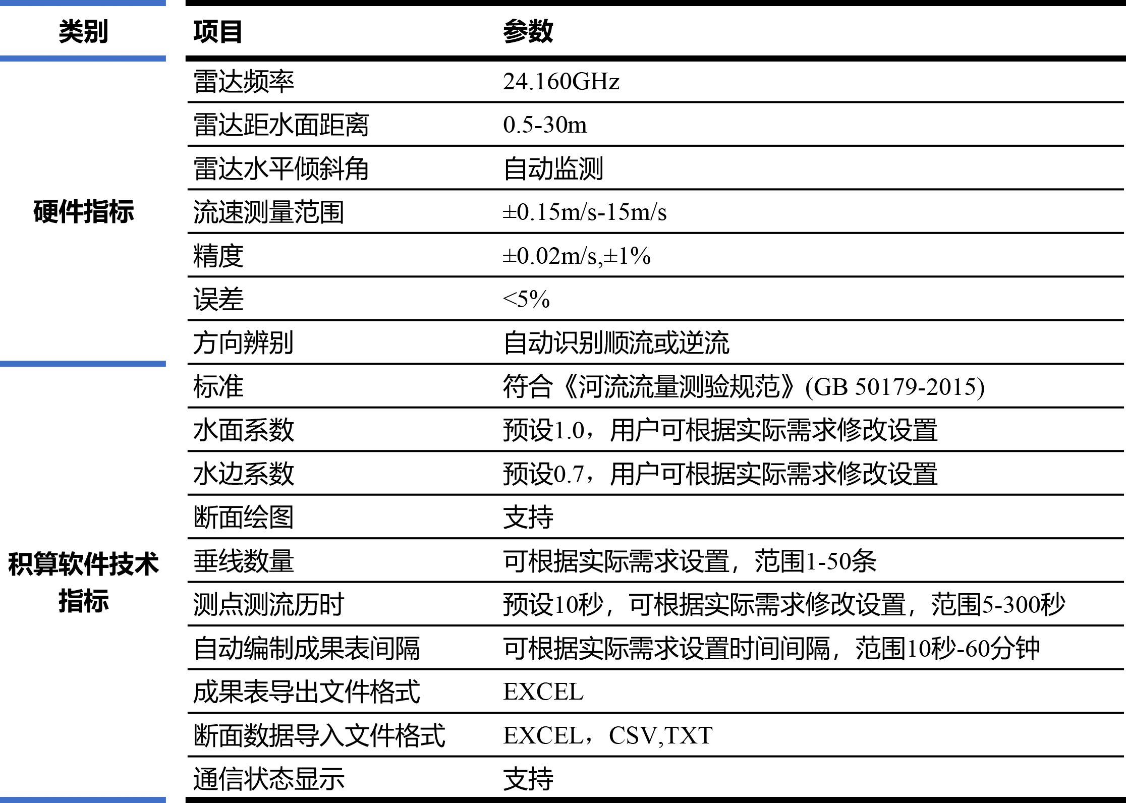 便携式流量应急监测仪-浙江天禹信息科技有限公司