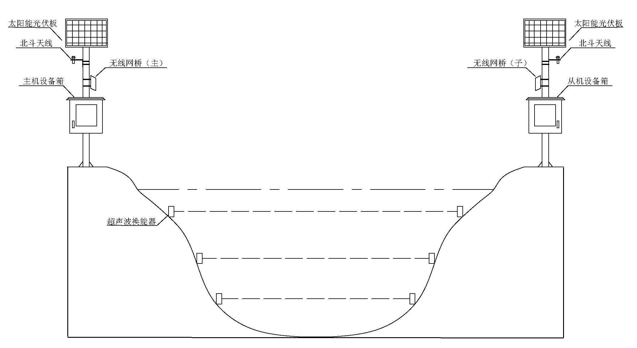 声学全断面时差法测流仪-浙江天禹信息科技有限公司
