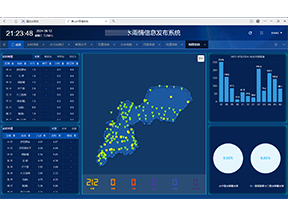水雨情信息发布系统