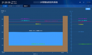水雨情信息发布系统-浙江天禹信息科技有限公司