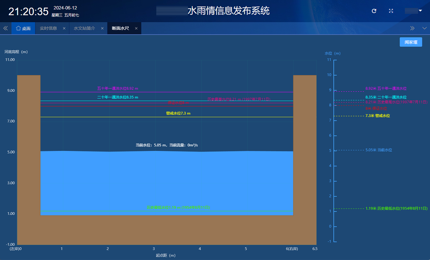 水雨情信息发布系统-浙江天禹信息科技有限公司