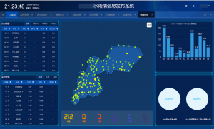 水雨情信息发布系统-浙江天禹信息科技有限公司