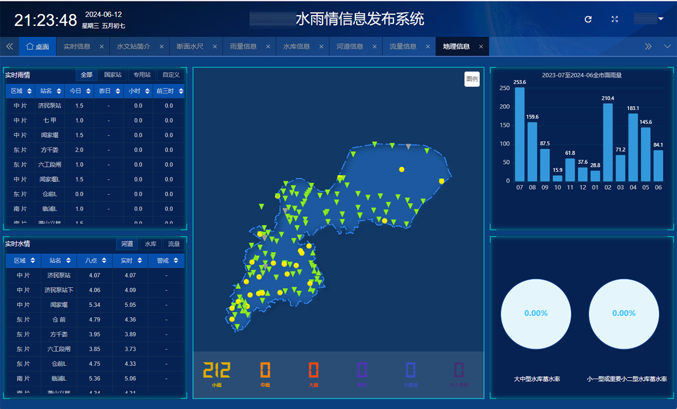 水雨情信息发布系统-浙江天禹信息科技有限公司