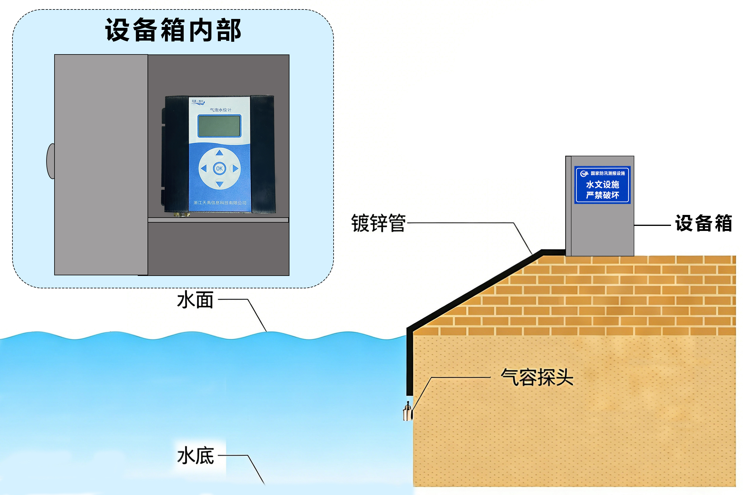 气泡水位计-浙江天禹信息科技有限公司