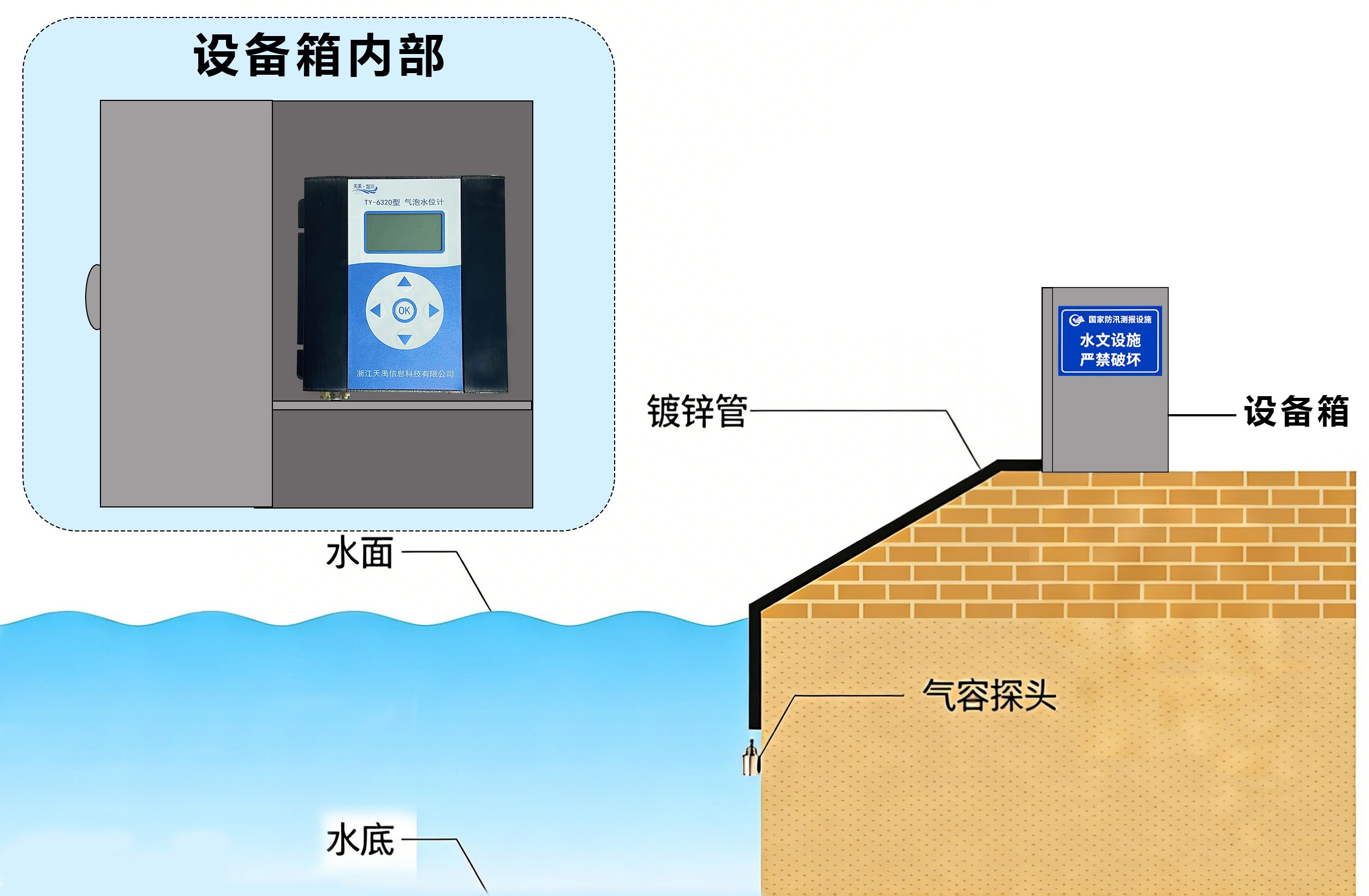 气泡水位计-浙江天禹信息科技有限公司