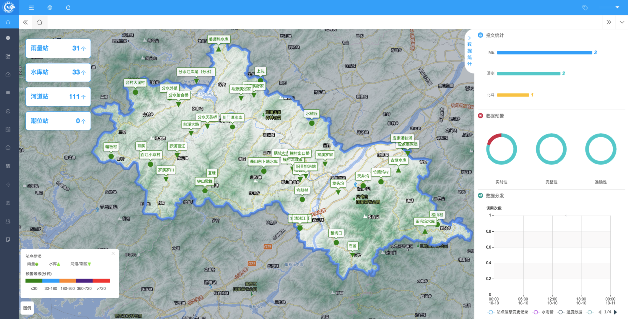 水文防汛数据中心-浙江天禹信息科技有限公司