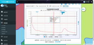 流域洪水预报调度系统-浙江天禹信息科技有限公司