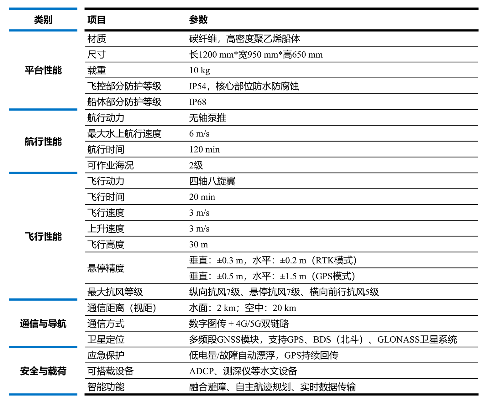 水空两栖测量船-浙江天禹信息科技有限公司
